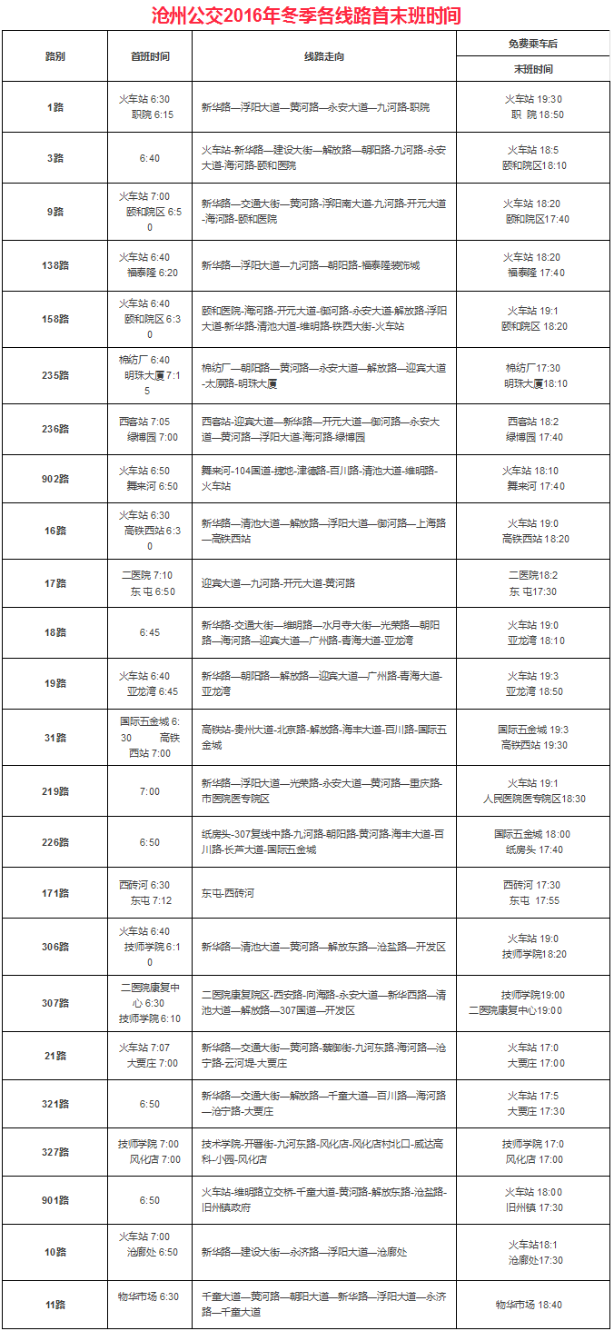 沧州公交车线路图,沧州市公交线路分布图 沧州公交如何免费坐,最新线路图及首末班时间戳这里!