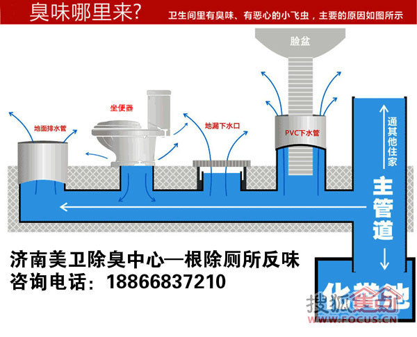 卫生间除臭—下水道反味怎么办—卫生间反味治理