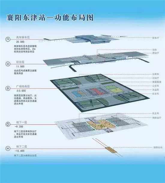 东津高铁站施工曝光扒一扒襄阳人关注的高铁动态