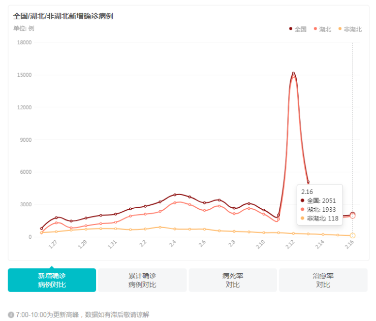 疫情| 山西省新增1例确诊病例 累计确诊129例!