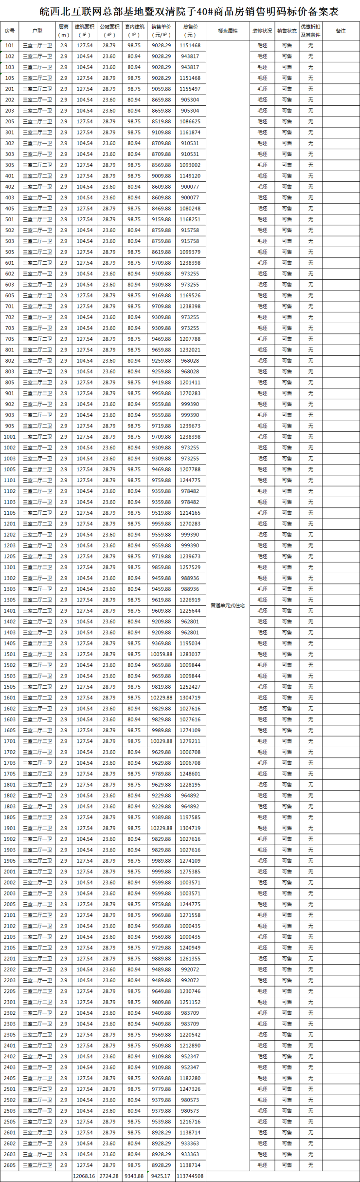 阜阳双清院子备案104套高层,均价约9425元/㎡