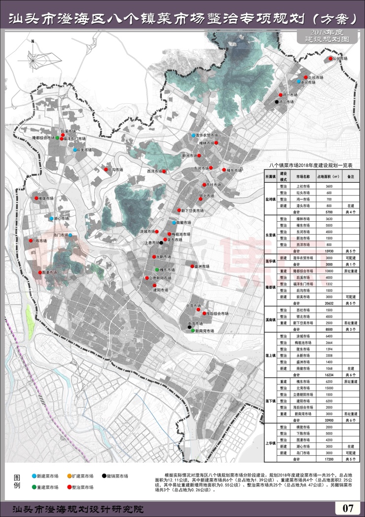 澄海区八个镇菜市场整治专项规划 至2020年配置67个菜