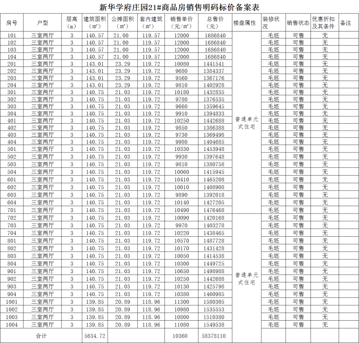 新华学府庄园备案40套住宅,均价约10360元-阜阳搜狐焦点