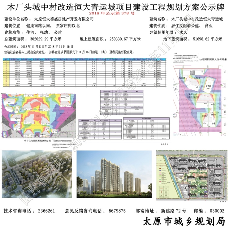 木厂头城中村改造恒大青运城项目规划公示!