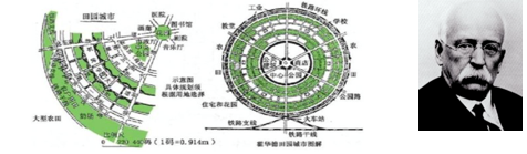 20世纪初,英国社会活动家埃比尼兹·霍华德在《明日的田园城市》中