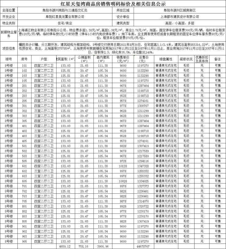 红星天玺湾备案320套住宅备案均价9145元㎡