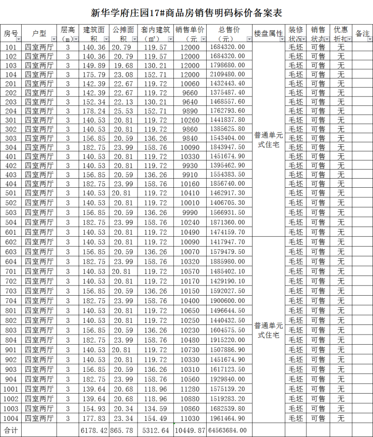 新华学府庄园备案124套小高层,均价约9920元-阜阳搜狐焦点