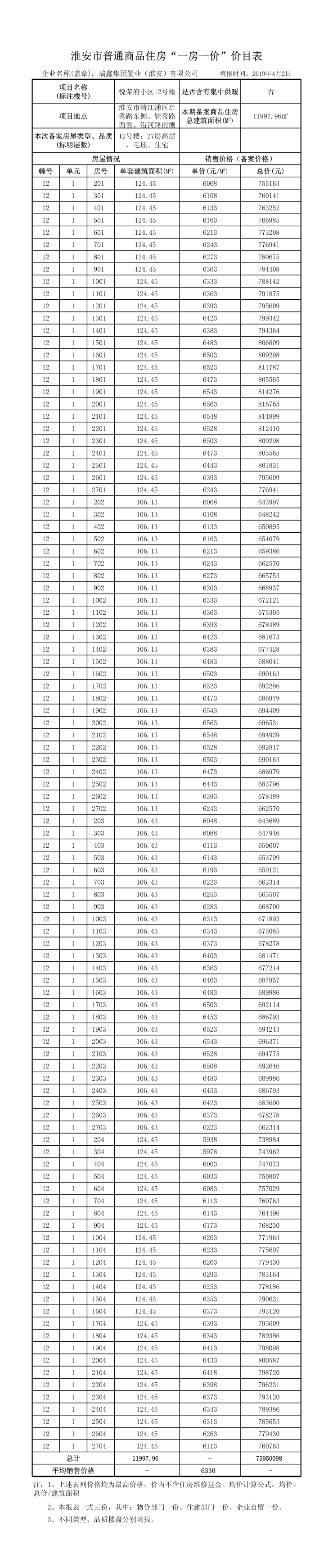 悦荣府最新动态:瑞鑫悦荣府10,11号楼高层房源在售,10号楼27层高层,11