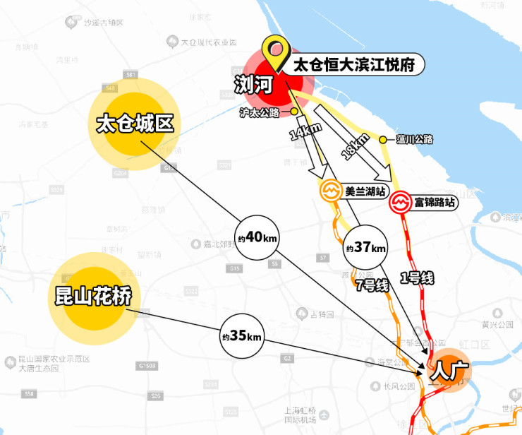 说起置业环沪区域的先决条件,首先就得是看与上海的联系.