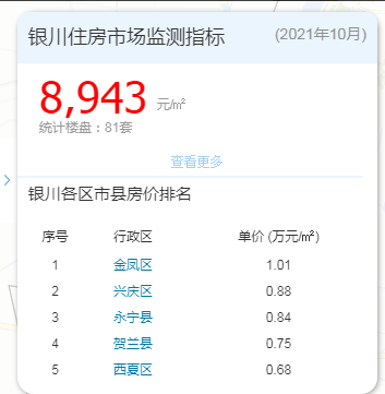 最后的机会银川以东新贵拥趸价值潜力升级