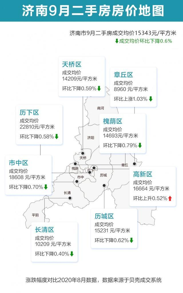 济南9月房价地图出炉现在买房是不是好时机
