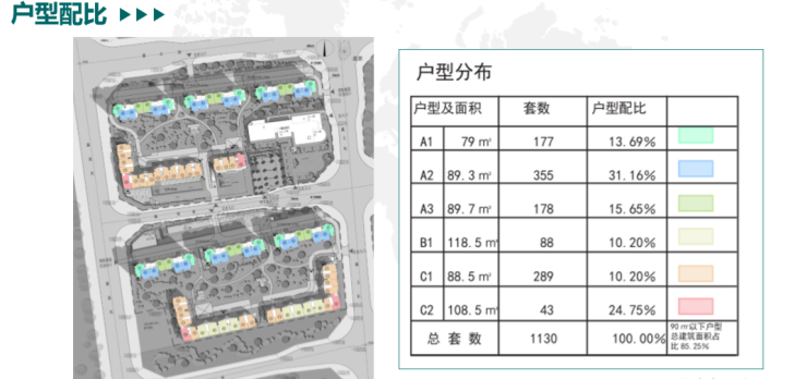 正商杏海苑正式网申选房攻略教您如何抢好房