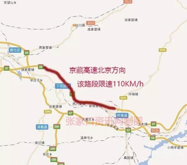121km-156km(河北省张家口市怀来县至宣化区境内),该路段限速110km/h