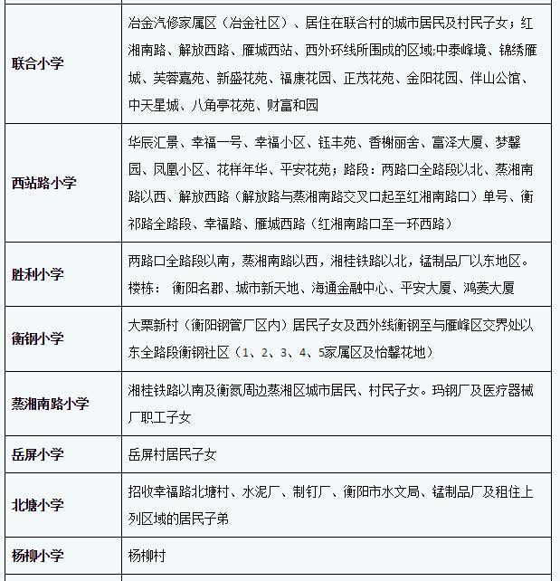 衡阳市四趣事v趣事小学城区入学分区划片作文端午节年级指南三小学新生300图片