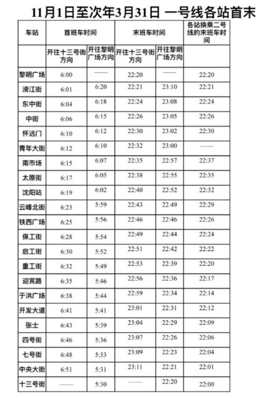 最全沈阳地铁发车时间表妈妈再也不担心没车回家