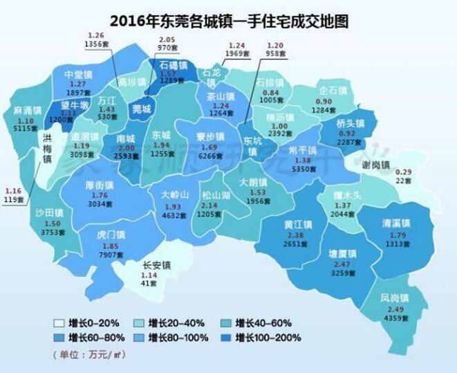 2016年深圳客撑起东莞楼市半边天均价还在2字头