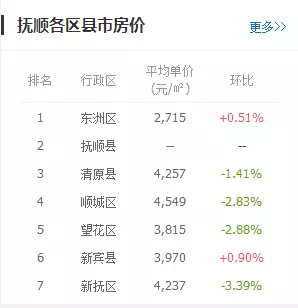 辽宁14市10月房价排行榜出炉