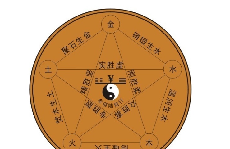金木水火土五行查询表详解
