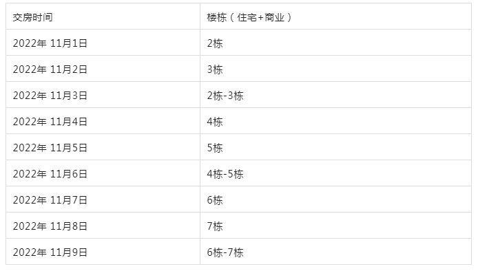 云麓青城即将盛大交房恭迎业主回家