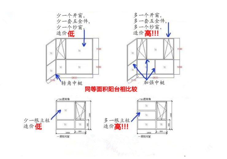 第六,窗户开启方式