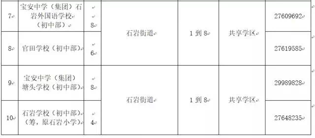 深圳10区公办中小学区划分一览表,快来看看你锚小学营图片