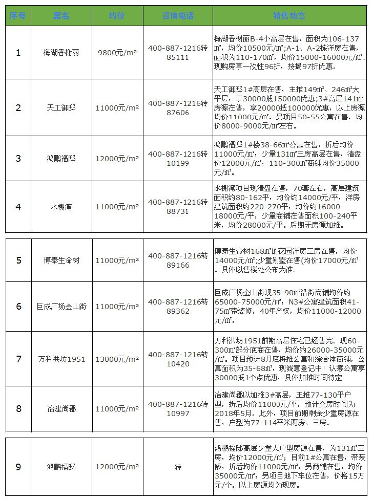 南昌湾里网站优化推广 搜狐焦点房产