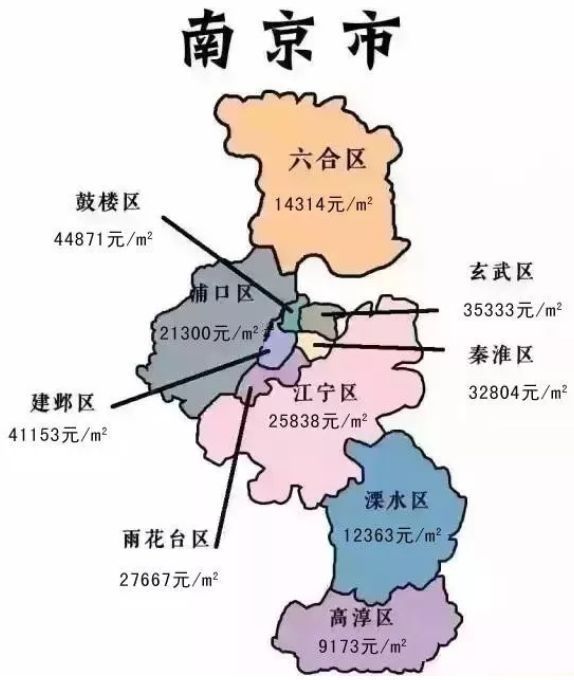 △南京7月各区房价地图(缺栖霞区)