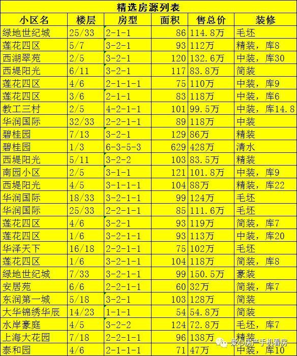 泰州爱心房产优质房源 两套推荐 机不可失