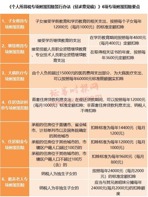 保险费用算在gdp里面吗_财产险保费计算 财产险保费过高(2)