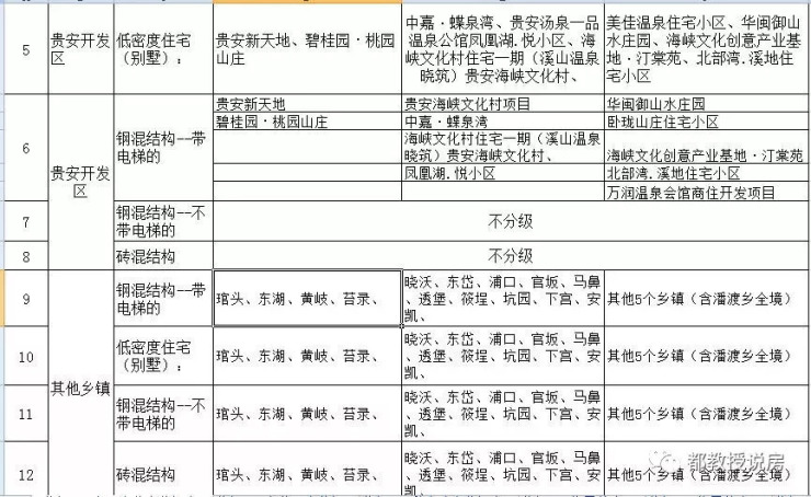 连江楼市 | 连江目前二手房交易指导价是多少?看完这篇你就了解