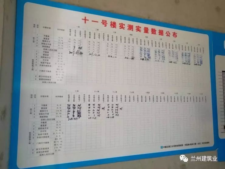        4,实量公示牌,可视化进度牌:实体施工
