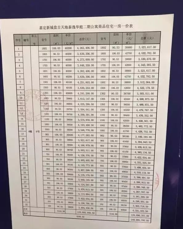 盘古园府一房一价表 小区