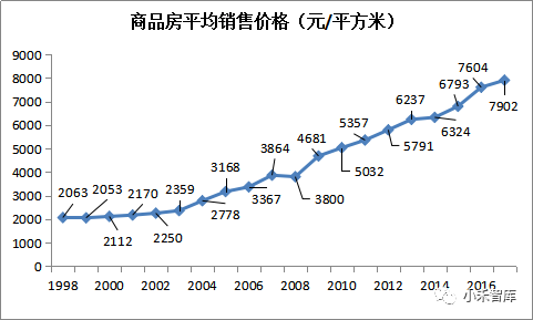 二十年间重大的房地产调控措施及对房价的影响