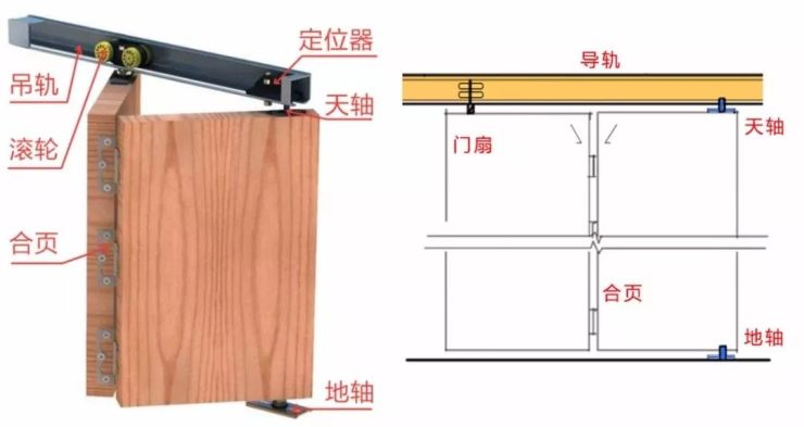 折叠门五金