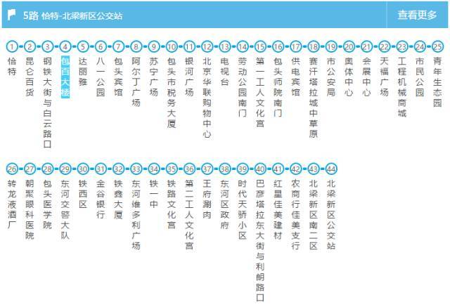 28路,29路,32路,33路,40路,43路,48路,55路 > > > > 1路公交车路线: 5