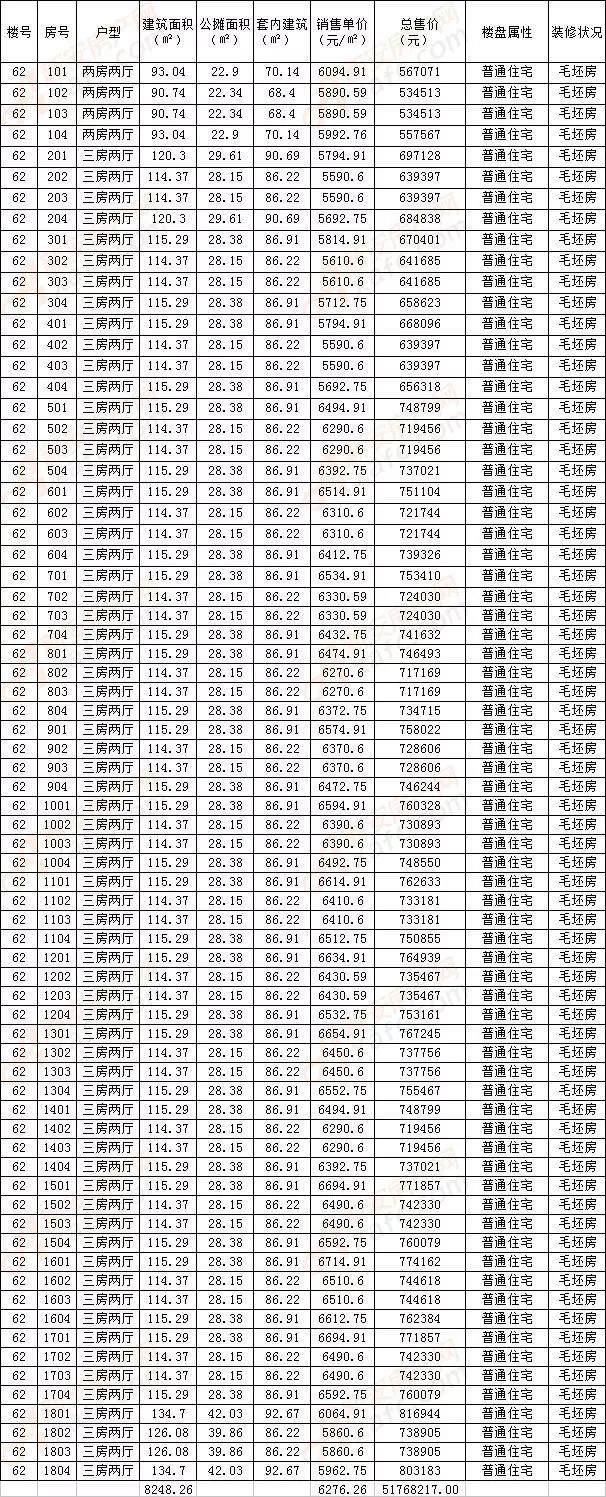 阜阳市发展和改革委员会(阜阳市物价局)对金悦东湖观澜5,6#商品房