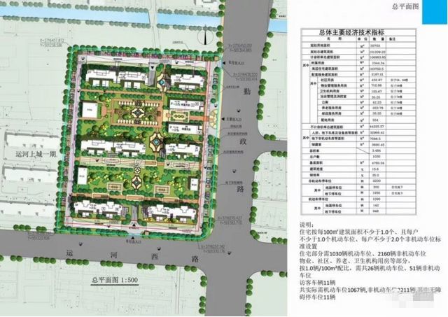 拆迁的注意淮安这两个安置小区规划方案来了