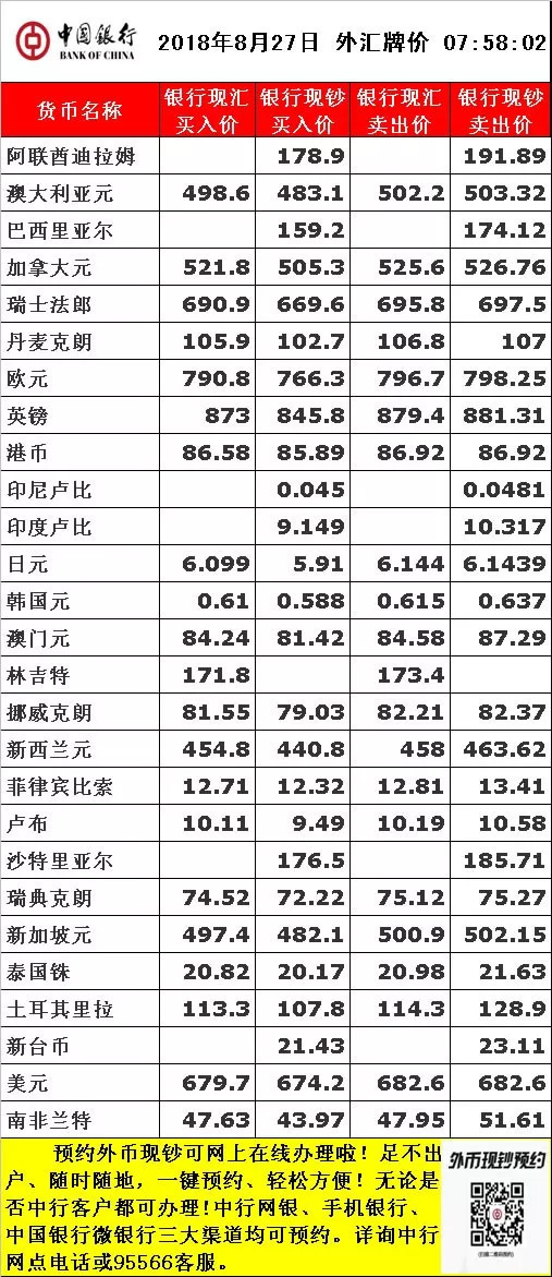 中国银行外汇牌价 2018/08/27