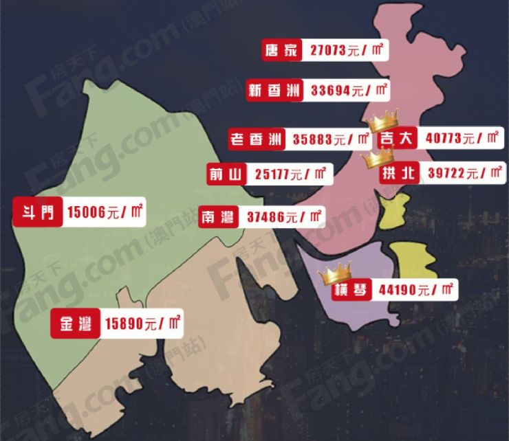 珠海7月房价环比下降6.86%!横琴湾价格跌回1字头?