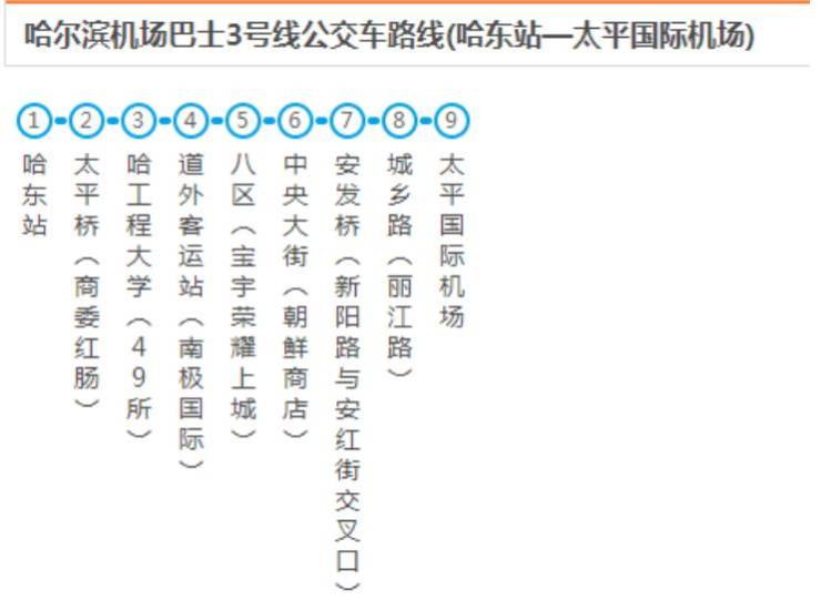 机场巴士三号线机场巴士二号线机场巴士一号线机场公共交通地铁三号线