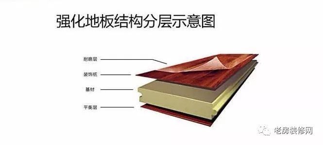 强化复合地板结构殊意图
