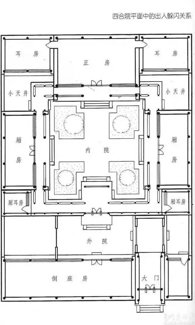 北方的建筑风水讲究"坎宅翼门"坎"为正北,在五行中属水,正房建在