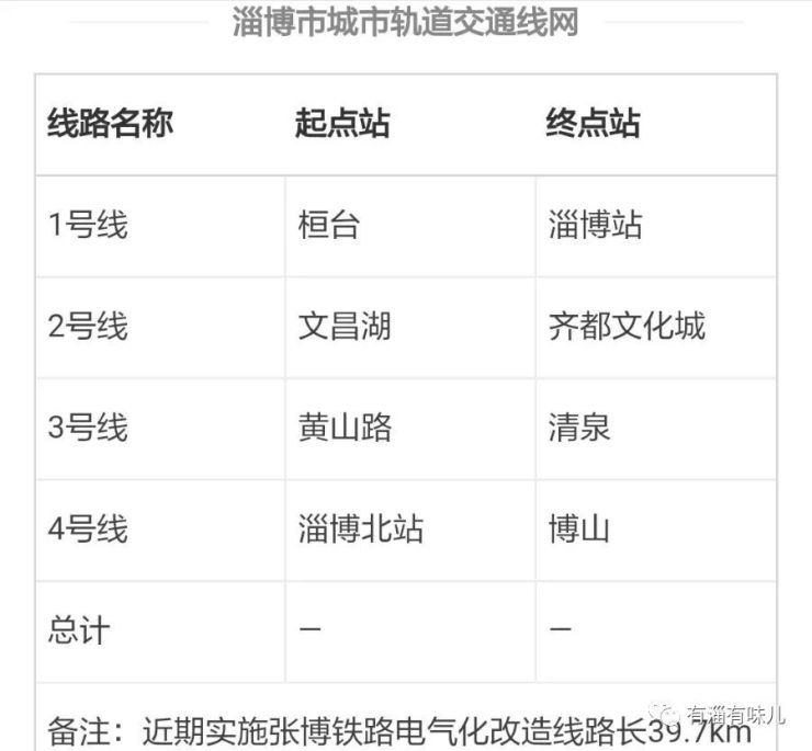 多地地铁被叫停!淄博轻轨还有戏吗?