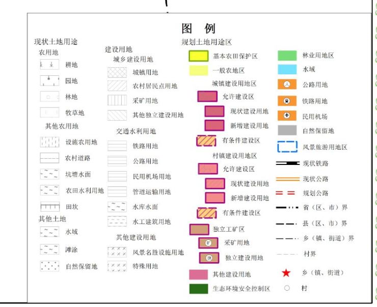 重磅顺义两个潜力镇土地规划出炉