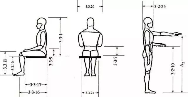 室内设计人体工程学,就是室内的设计符合人体的习惯.比如下面两图.是