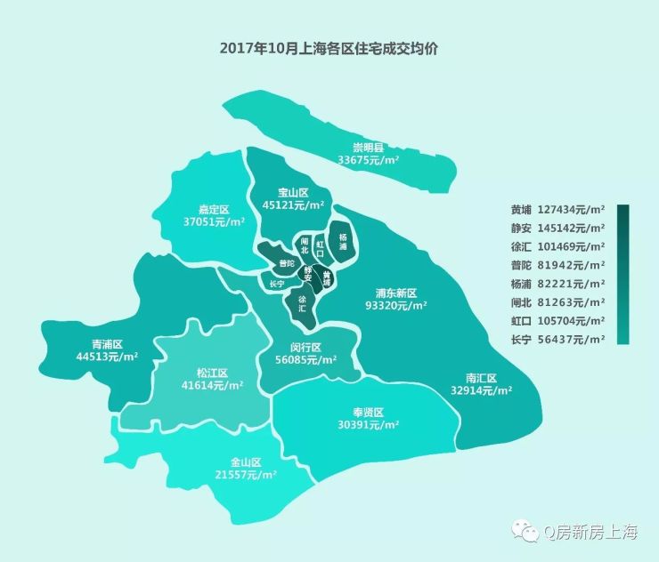 10月上海房价地图