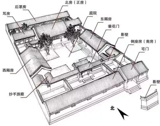 的五进院落是《红楼梦》贾母住的 建筑向来等级森严,各种