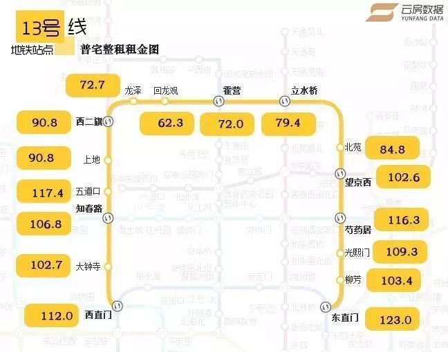 最新最全-2018年北京地铁首末班时间表及房租(果断收藏)