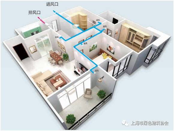 户式除霾新风系统效果图