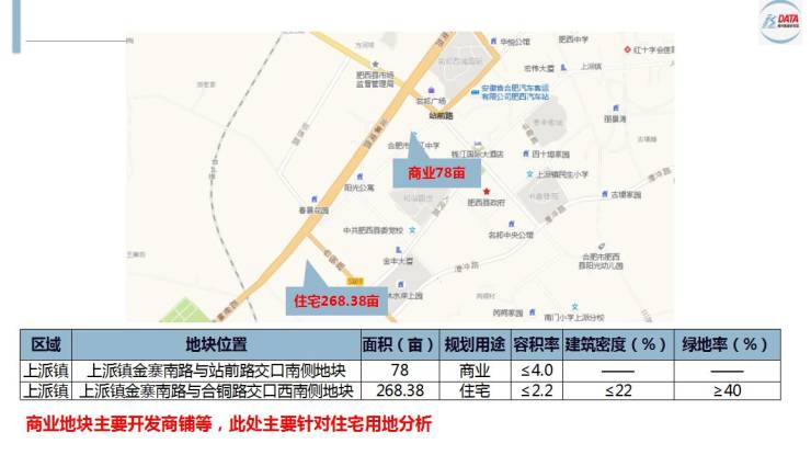 36万方的肥西上派镇住宅地块,2019年预测价14367元㎡